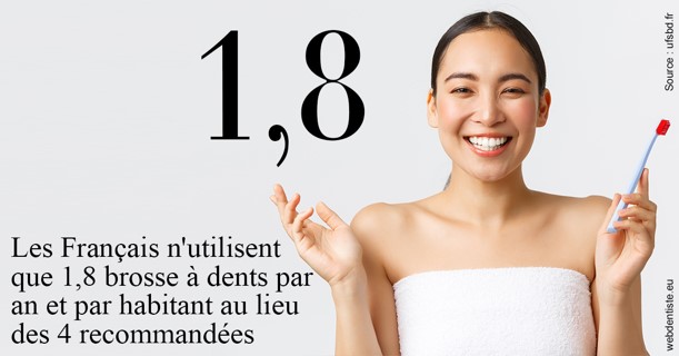 https://selarl-olivier-demonceaux.chirurgiens-dentistes.fr/Français brosses