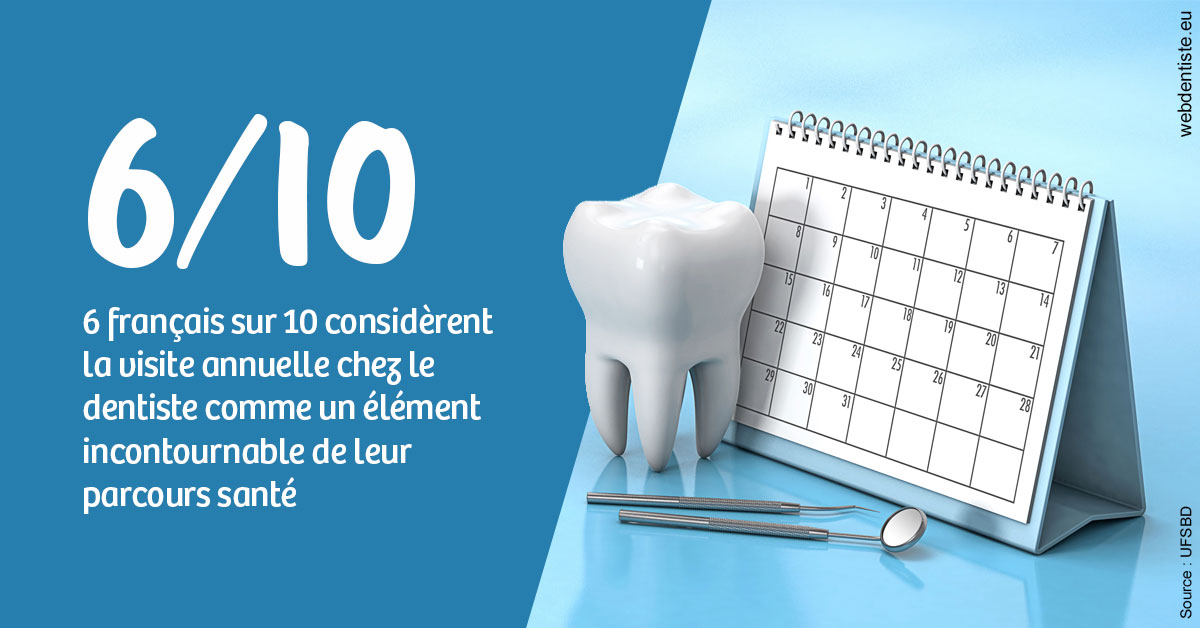 https://selarl-olivier-demonceaux.chirurgiens-dentistes.fr/Visite annuelle 1