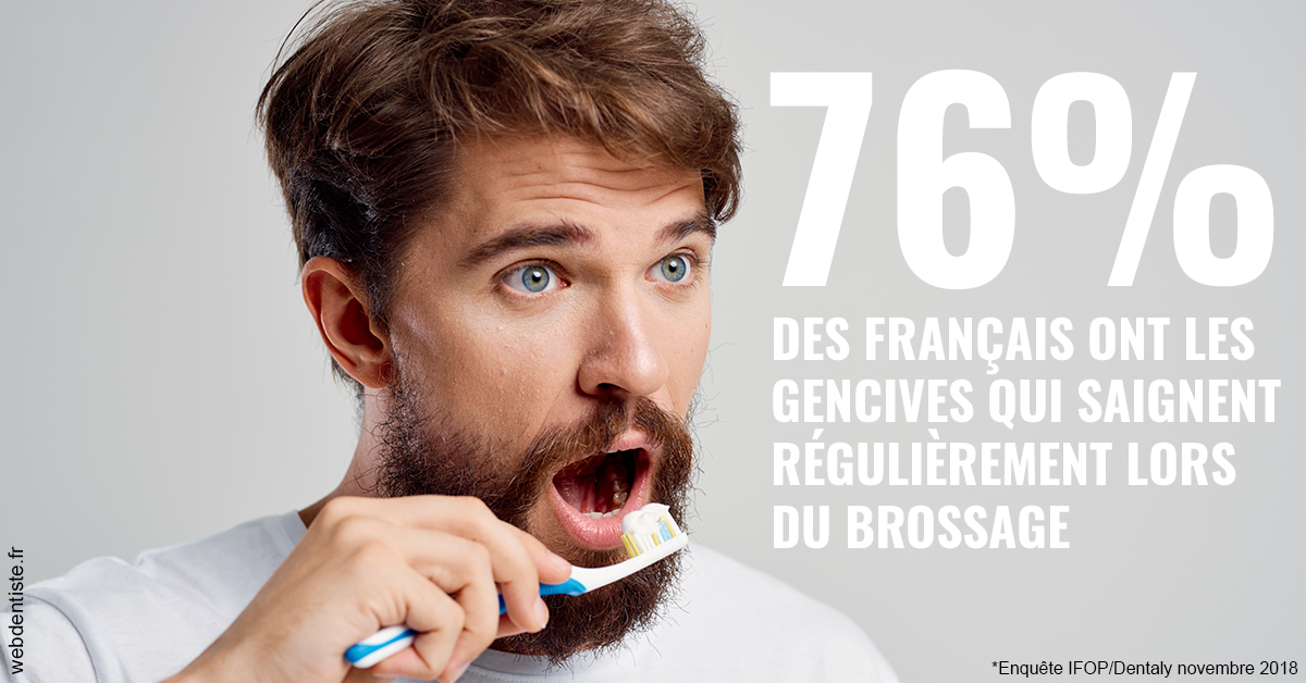 https://selarl-olivier-demonceaux.chirurgiens-dentistes.fr/76% des Français 2